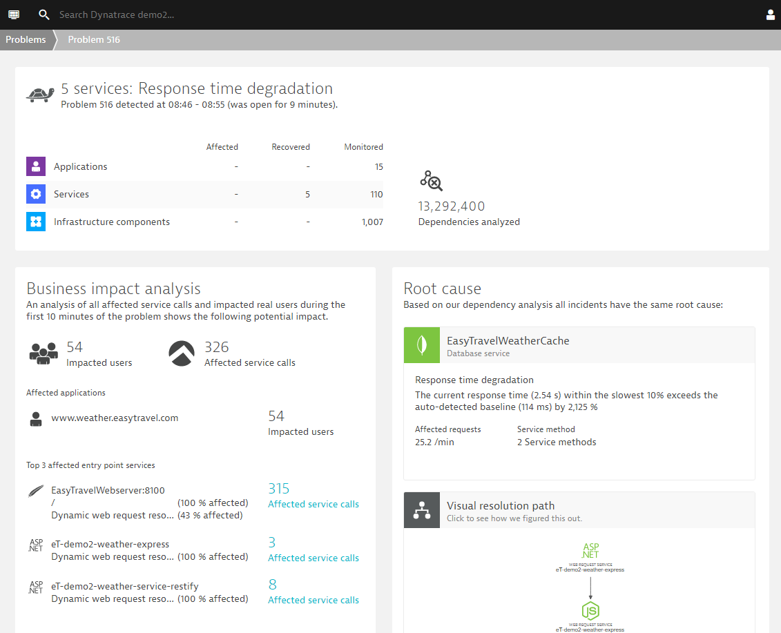 Dynatrace Problem Alert