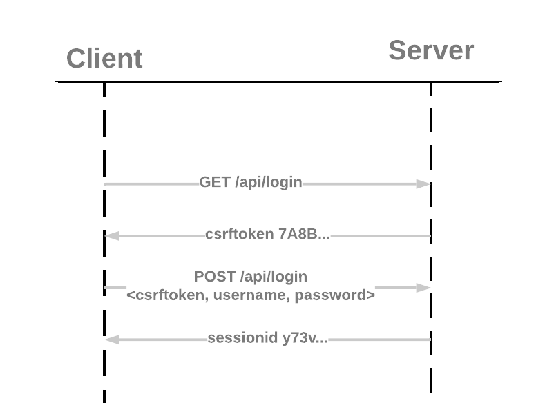 Blog-TAO-API