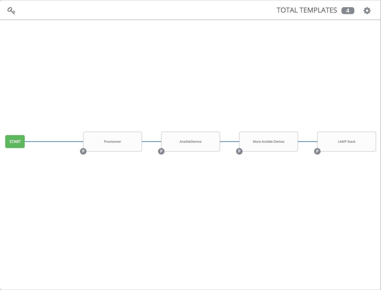 Getting-Started-Tower-Workflows-4