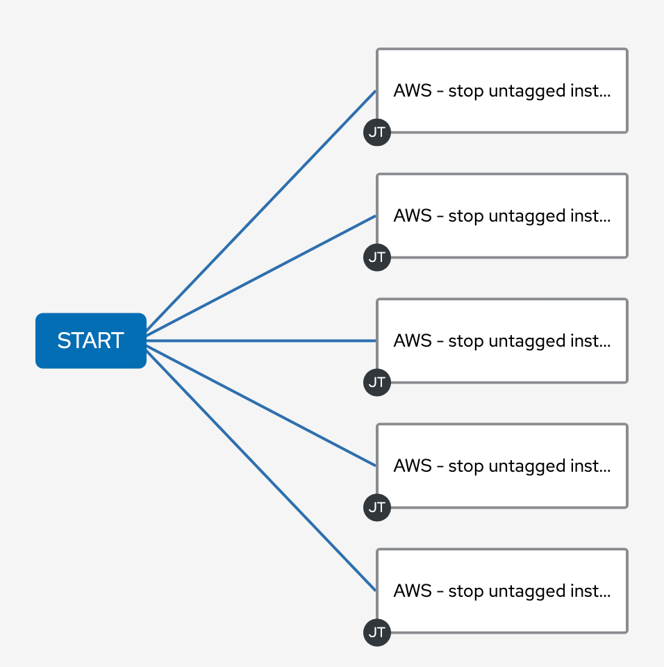 ansible workflow diagrams