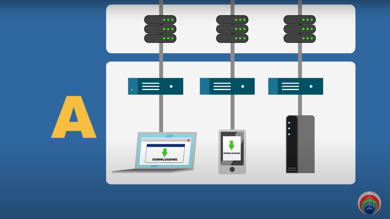 CDM model layer a