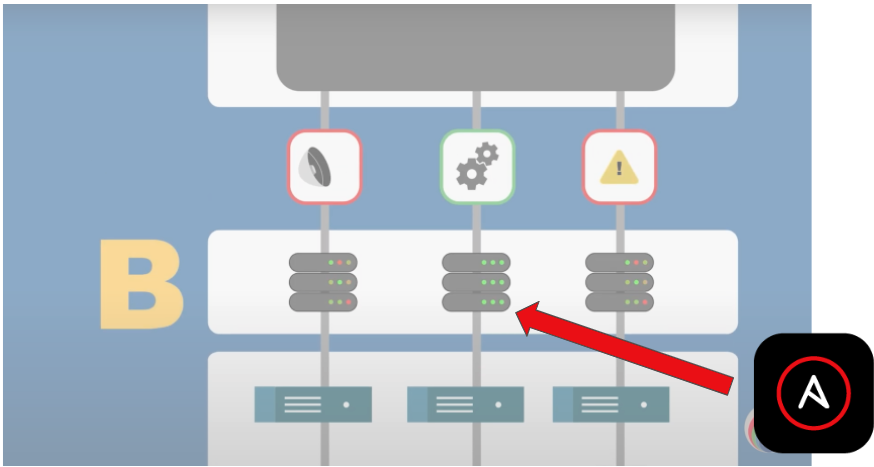 CDM model layer b with Ansible