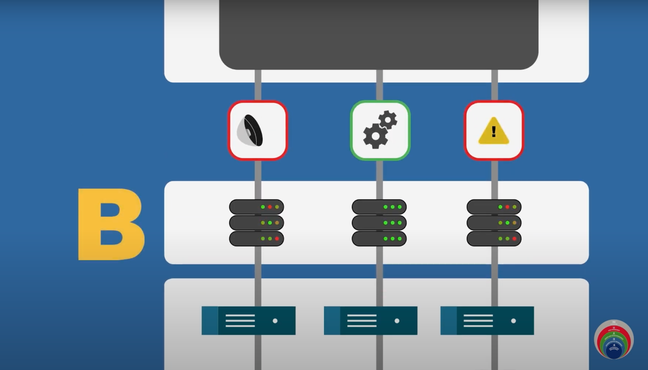 CDM model layer b