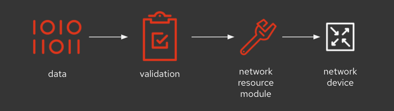 state assessment blog two